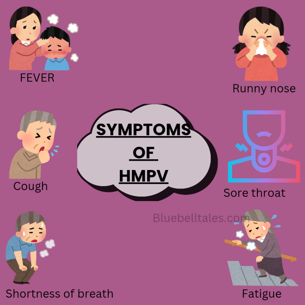 Symptoms of HMPV 